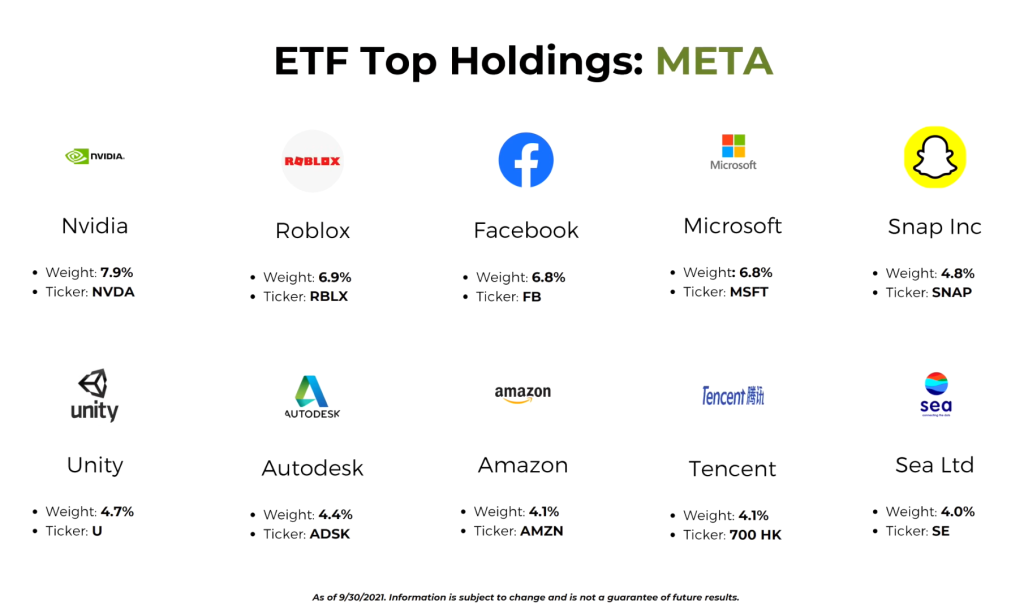 Top Metaverse Companies For Investment