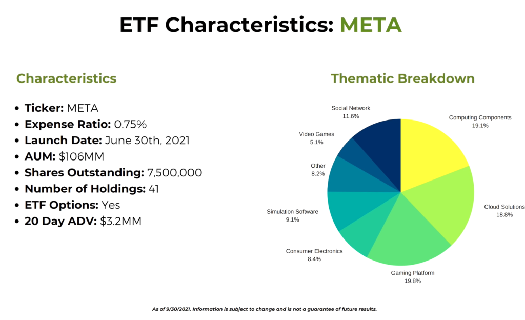 Meta ETF 
