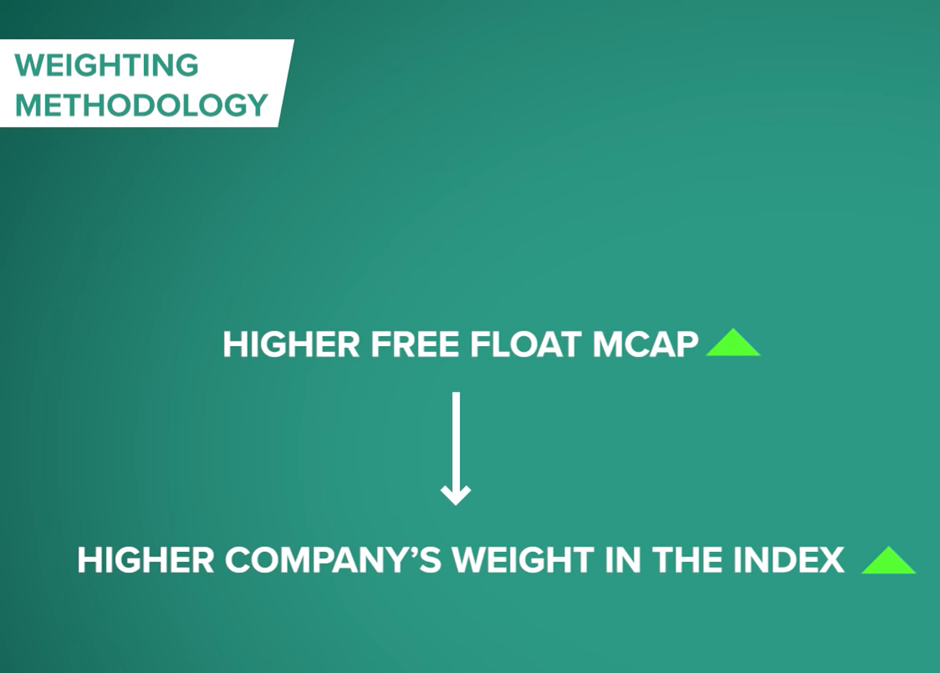 Free Float Market Cap vs Weightage in Index