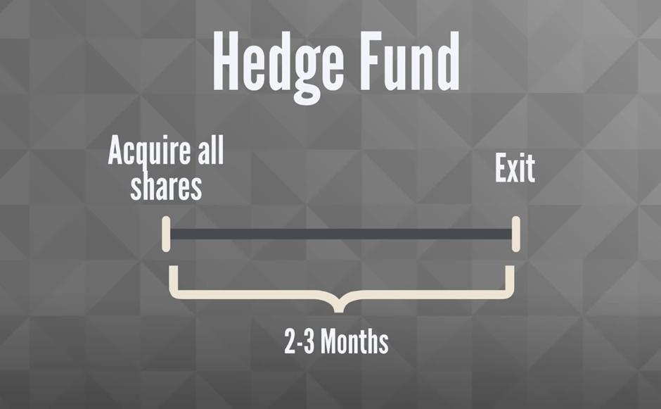 Private Equity vs Hedge Fund
